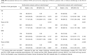 Table S8