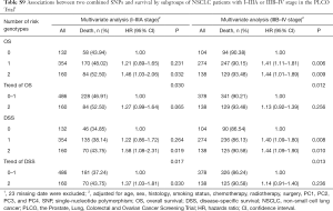 Table S9