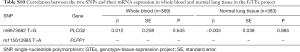 Click on image to zoom Table S10