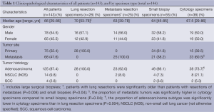Click on image to zoom Table 1
