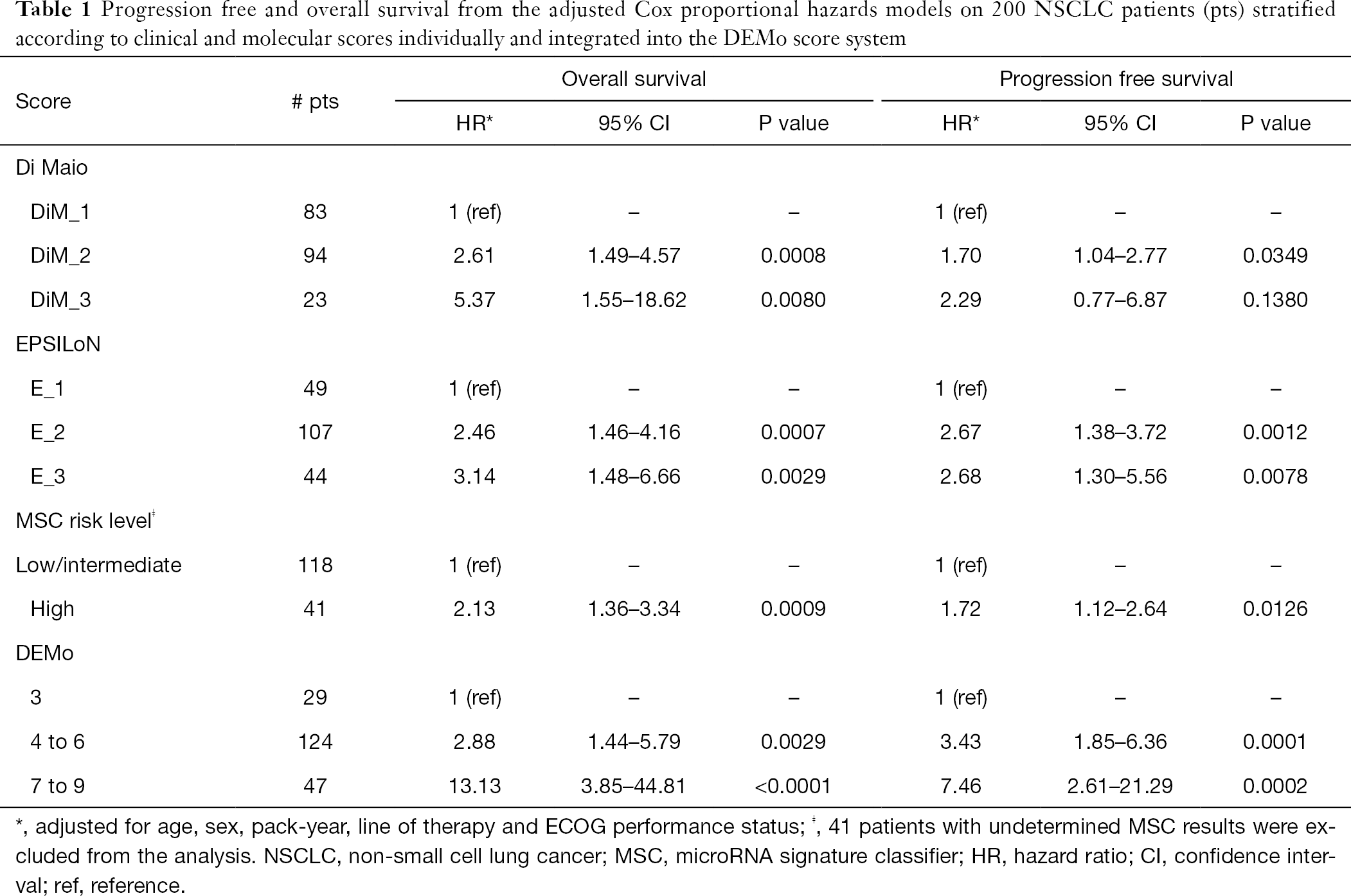 Table 1