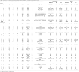 Click on image to zoom Table 2