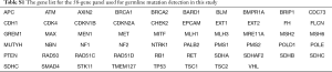 Table S1