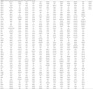 Click on image to zoom Table S2
