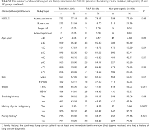 Table S3