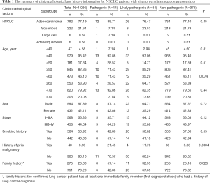 Click on image to zoom Table 1
