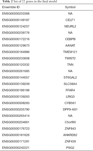 Table 2