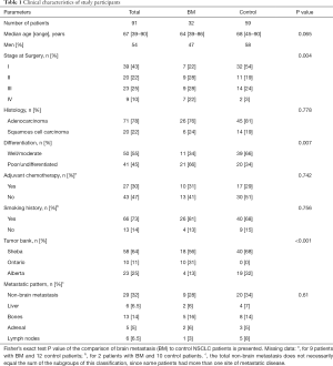 Click on image to zoom Table 1