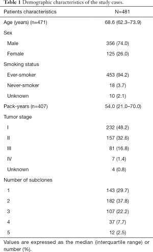 Click on image to zoom Table 1