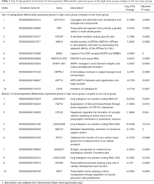 Click on image to zoom Table 3