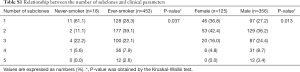 Click on image to zoom Table S1
