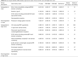 Click on image to zoom Table S2