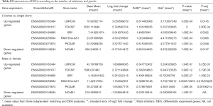 Click on image to zoom Table S3