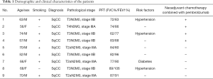 Table 1