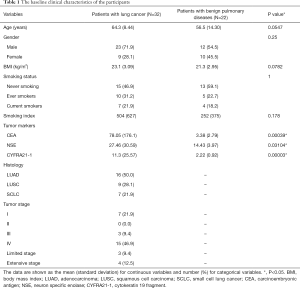 Click on image to zoom Table 1