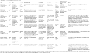 Click on image to zoom Table 2