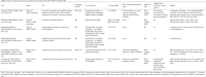 Click on image to zoom Table 3