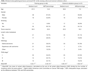 Table 1