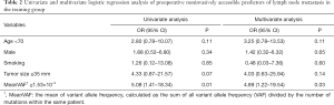 Table 2