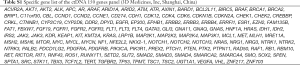 Click on image to zoom Table S1