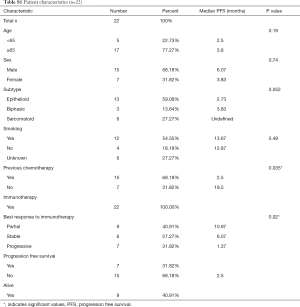 Table S1