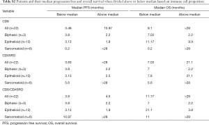 Click on image to zoom Table S2
