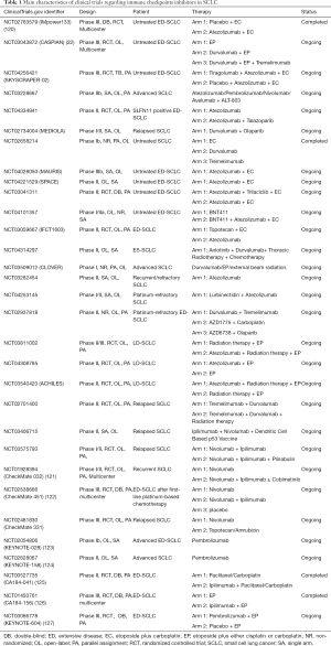 Click on image to zoom Table 1