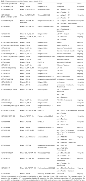 Table 2