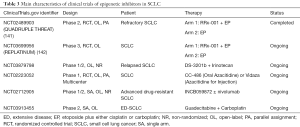 Click on image to zoom Table 3