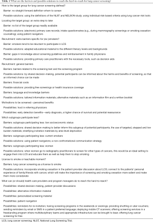 Click on image to zoom Table 1