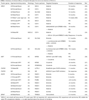 Click on image to zoom Table 1