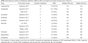 Click on image to zoom Table 2