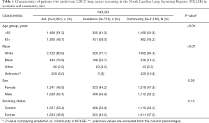 Click on image to zoom Table 1