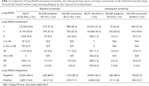 Click on image to zoom Table 2