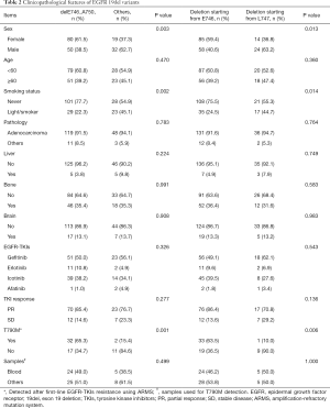 Table 2