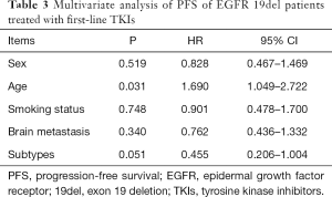 Click on image to zoom Table 3