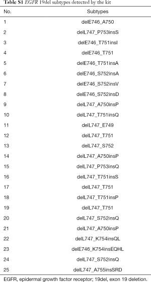 Table S1