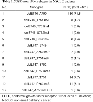 Table 1