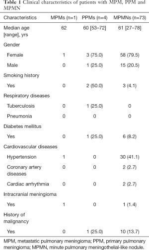 Click on image to zoom Table 1