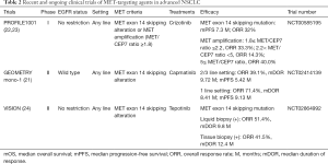 Click on image to zoom Table 2