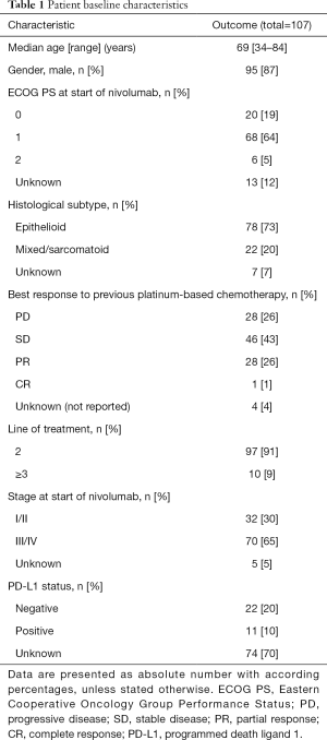 Table 1