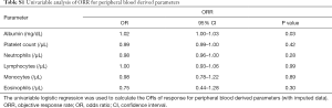 Table S1