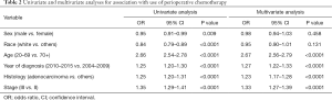 Table 2