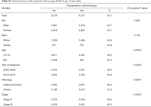 Table S1