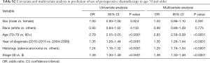 Click on image to zoom Table S2