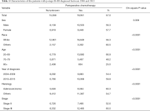 Table 1