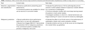 Click on image to zoom Table 1