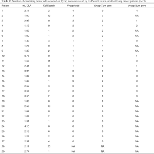 Table S3