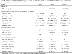 Click on image to zoom Table 1