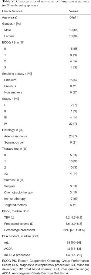 Table S1